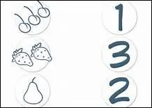 Quel objet utilise-t-on pour tracer un cercle ?