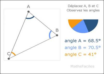 Quelle est la somme des angles d'un triangle ?