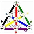 Combien de sacs de 15 kilos de bl peut-on remplir avec 750 kilos de bl ?