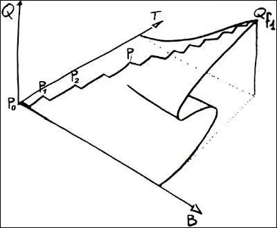 Qui est le mathmaticien qui a labor la thorie des catastrophes ?