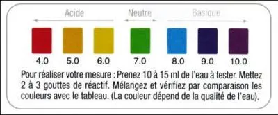 Quelles sont les caractristiques chimiques de l'eau ?