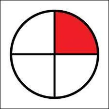 Combien est-il utile que nous soyons pour faire un excellent dessert ?