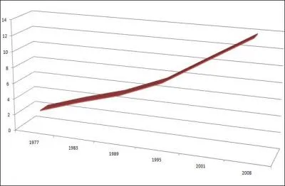 Combien de clubs ont particip au championnat de France 2012/2013 ?