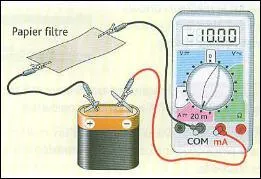 On ralise une exprience : on essaie de faire passer le courant lectrique issu d'une pile dans un papier filtre. Le papier filtre est sec.