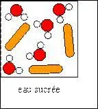 L'eau sucre est une solution aqueuse molculaire. Conduit-elle le courant lectrique ?