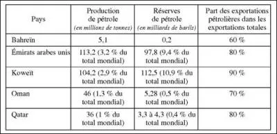 Serrez la main d'un  Emirati , vous tes arriv ...