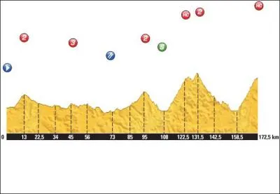 Et de quelle tape s'agit-il ?