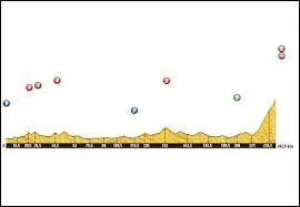 Quelle tait l'tape la plus longue de ce tour ?