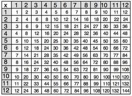 Quiz Mathematiques