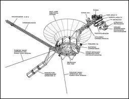 La sonde se dirige  la vitesse de 15 428 km/h vers les constellations :