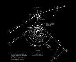 La sonde utilise l'assistance [ ... ] de chaque plante survole pour se diriger vers la plante suivante.