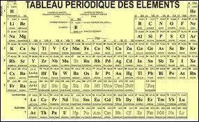 Or-Mercure-tain-Phosphore-Potassium-Sodium. Quels symboles correspondent  ces lments chimiques dans l'ordre de leur numration ?
