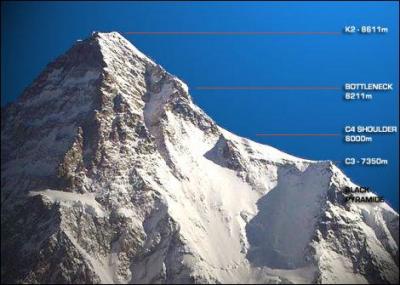 Aprs la mort de onze alpinistes, le K2 confirme son surnom de 'montagne tueuse'. Pourquoi est-il un sommet cinq fois plus dangereux que celui de l'Everest?