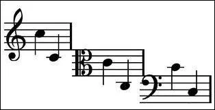 Quelles sont les trois clefs ?