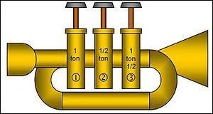 Sur quoi le trompettiste pose-t-il ses doigts ?