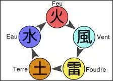 Le Ranton est l'art...