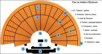 Tous aiment le thtre, malheureusement on ne s'y rend que lors...