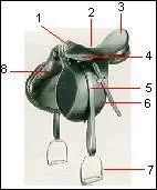 Que doit-on utiliser pour entretenir une selle ?