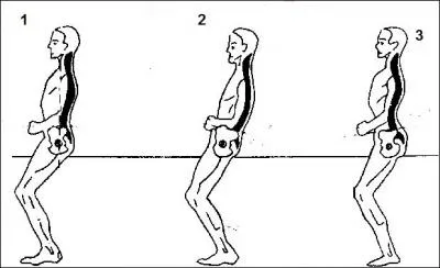 Lequel de ces cavaliers est bien assis dans sa selle ?