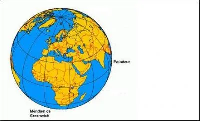 Quelle est l'expression du positionnement nord-sud d'un point sur Terre ?
