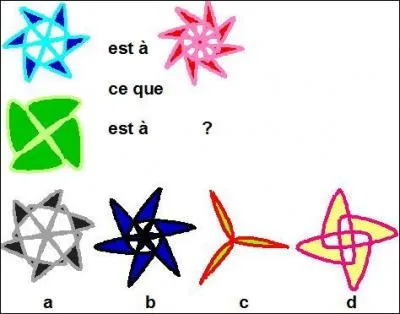 La qestion est sur l'image !