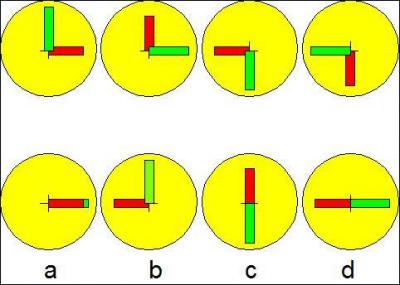 Quelle figure, a, b, c, ou d, suit logiquement la srie ?