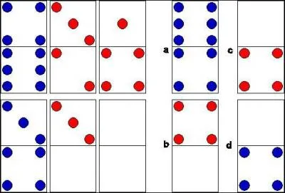 Quelle figure, a, b, c, ou d, remplace le domino manquant ?