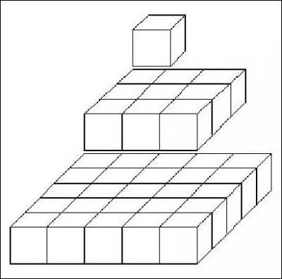 Colin assemble ses cubes de la faon suivante, pour former une pyramide. Il fait une pyramide  7 tages. Combien lui faut-il de cubes ?