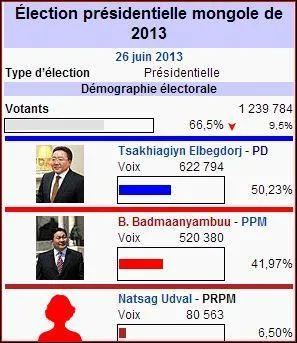 De quoi Hillary Clinton a-t-elle qualifi la Mongolie en 2012 ?