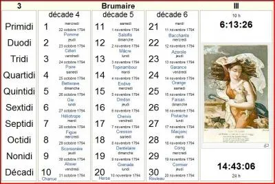 Peu aprs, le 3 brumaire an IV ( 25 octobre 1795 ), la loi Daunou a supprim... .