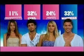 Il ou elle a gagn la deuxime saison qui est-ce ?