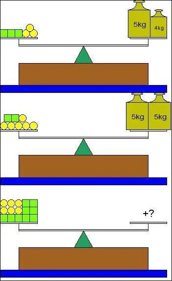 Quelle(s) masse(s) faut-il mettre sur le plateau de droite pour faire l'quilibre ?