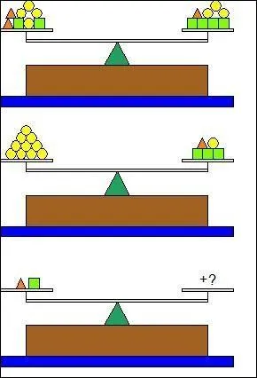 Combien de boule(s) jaunes faut-il mettre sur le plateau de droite pour faire l'quilibre ?