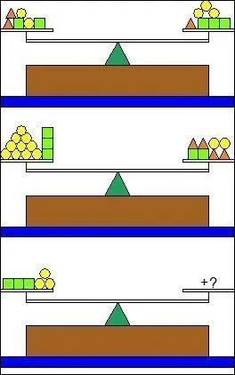Combien de triangle(s) orange faut-il mettre sur le plateau de droite pour faire l'quillibre ?