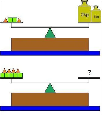 Quel masse(s) faut-il mettre sur le plateau de droite pour faire l'quilibre ?