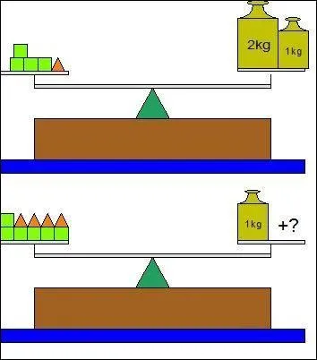 Quel masse(s) faut-il ajouter sur le plateau de droite pour faire l'quilibre ?