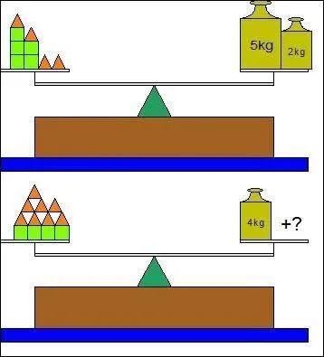 Quelle(s) masse(s) faut-il ajouter sur le plateau de droite pour faire l'quilibre ?