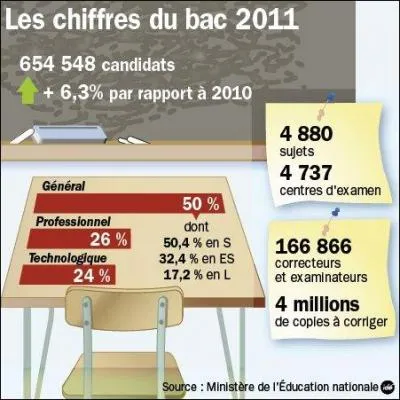 Pensez-vous que la triche va disparatre du site ?