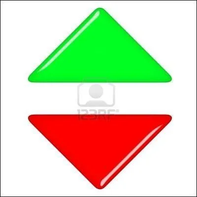 Quels sont les deux pays dans lesquels les taux de croissance sont respectivement le plus haut et le plus bas du Monde arabe ?