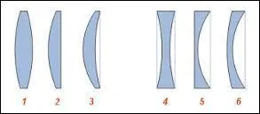 Une loupe est une lentille