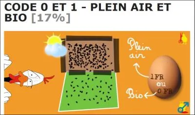 Si je n'achte plus d'oeufs de code 3, je mets fin  l'levage en batterie et aux conditions de souffrance terribles qui sont lies  ce mode d'exploitation.