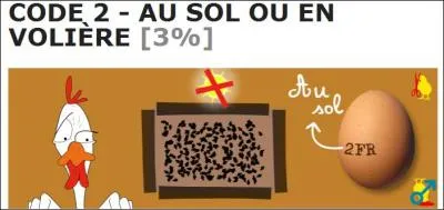 Il existe des associations qui se battent pour que soit interdit ce mode d'levage.