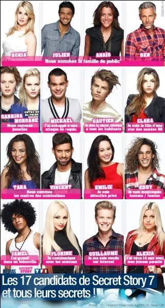 Anas s'est mise en couple. Mais avec qui ?