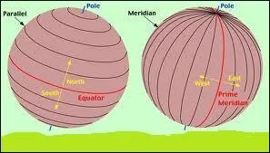 La position d'un point  la surface du globe terrestre est connue par deux valeurs : la latitude et la longitude. La latitude se mesure par rapport au mridien de Greenwich et la longitude par rapport  l'quateur