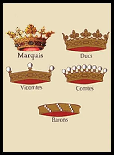 Dans l'ordre hirarchique, classez ces personnages du moins puissant au plus puissant.