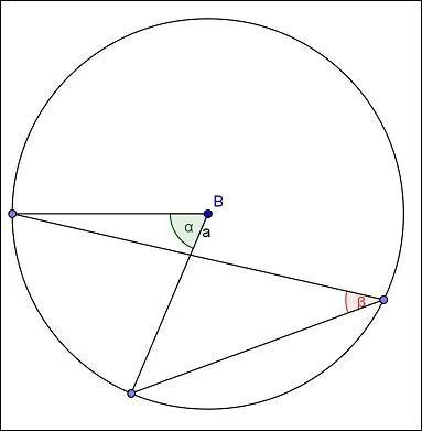 Que vaut l'angle vert par rapport  l'angle rouge ?