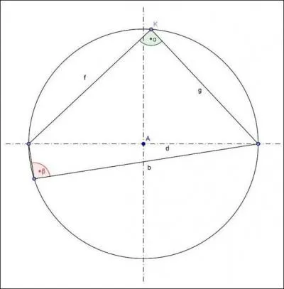 Quel angle est le plus petit ?