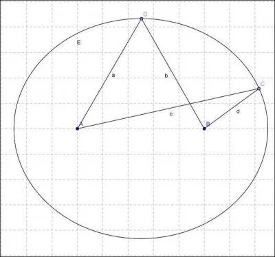 La courbe est une lipse. Que peut-on dire ?