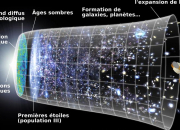 Quiz Chronologie de l'Univers