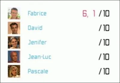 Quelle est cette mission ?